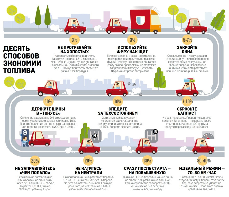 Какая скорость автомобиля больше всего экономит топливо